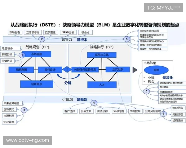 顶层设计持续优化，明确赛事体系分层分类发展路径